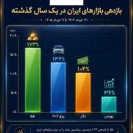 بازاریاب اقا یا خانم جهت جذب آگهی در کانال خبری