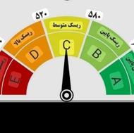 رتبه عتباری A B