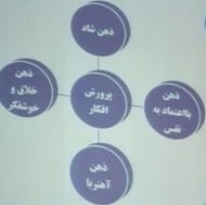 ماساژ درمانی