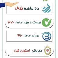 امتیاز وام