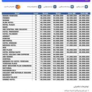 تور هوایی ایروان