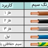 برق ساختمان
