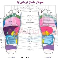 ماساژ درمانی