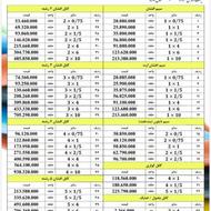 سیم و کابل زرکابل