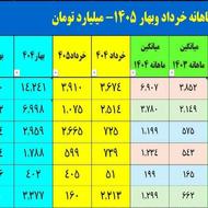 سرمایه گذاری و سبدگردانی