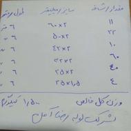 لوله های گالوانیزه