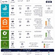 وام فوری بدون پول پیش