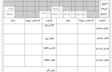 زمین مسکونی تک برگ سند زمین دو کله مفتح