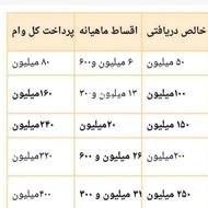 دریافت وام فوری بدون نیاز به ضامن