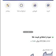 200هزار تومان با میلی