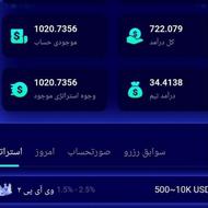 کسب درآمد با سایت FNDK