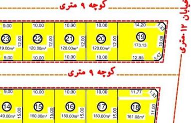 فروش زمین مسکونی در خارج از محدوده حسن آوله