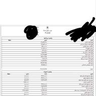 اجاره فیش حقوقی