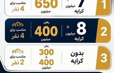 نیاز چندین آپارتمان برای اجاره