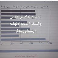 استعدادیابی گروه نوجوان