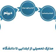 ارائه دیپلم تا دکتری معتبر
