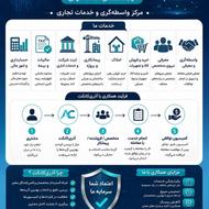 خدمات مالی بازرگانی