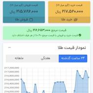 ثبت نام طلاین