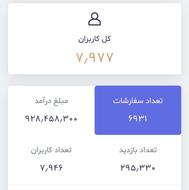فروش سایت آماده با محصول و درآمد بالا