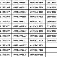 پک سیمکارت رند همراه اول اعتباری
