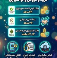 طرح جدید وام دهی برای تمامی افراد