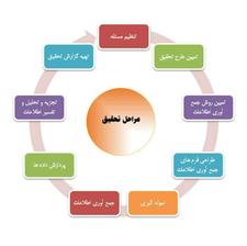 پروپوزال پایان‌نامه مقالهisi