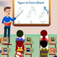 آموزش بازار فارکس